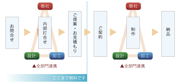 ⍇˓ōiOAgj@˂āEςi܂Ŗłj@˂_@ːiOAgj@˔[i